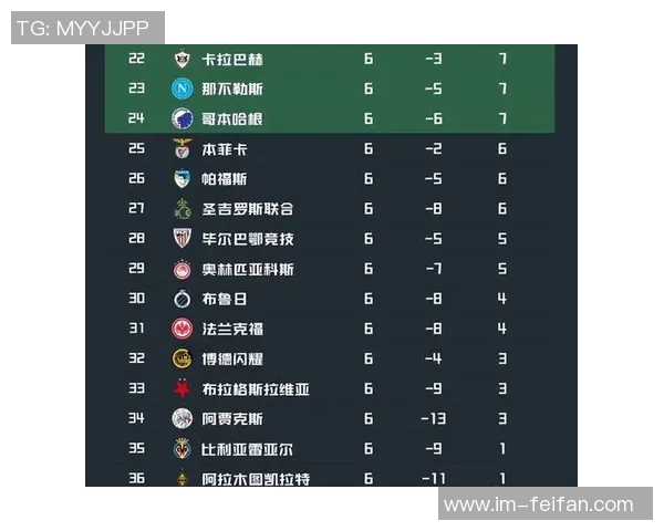 欧冠最新赔率分析阿森纳领跑拜仁紧随其后巴黎曼城巴萨争夺前五名